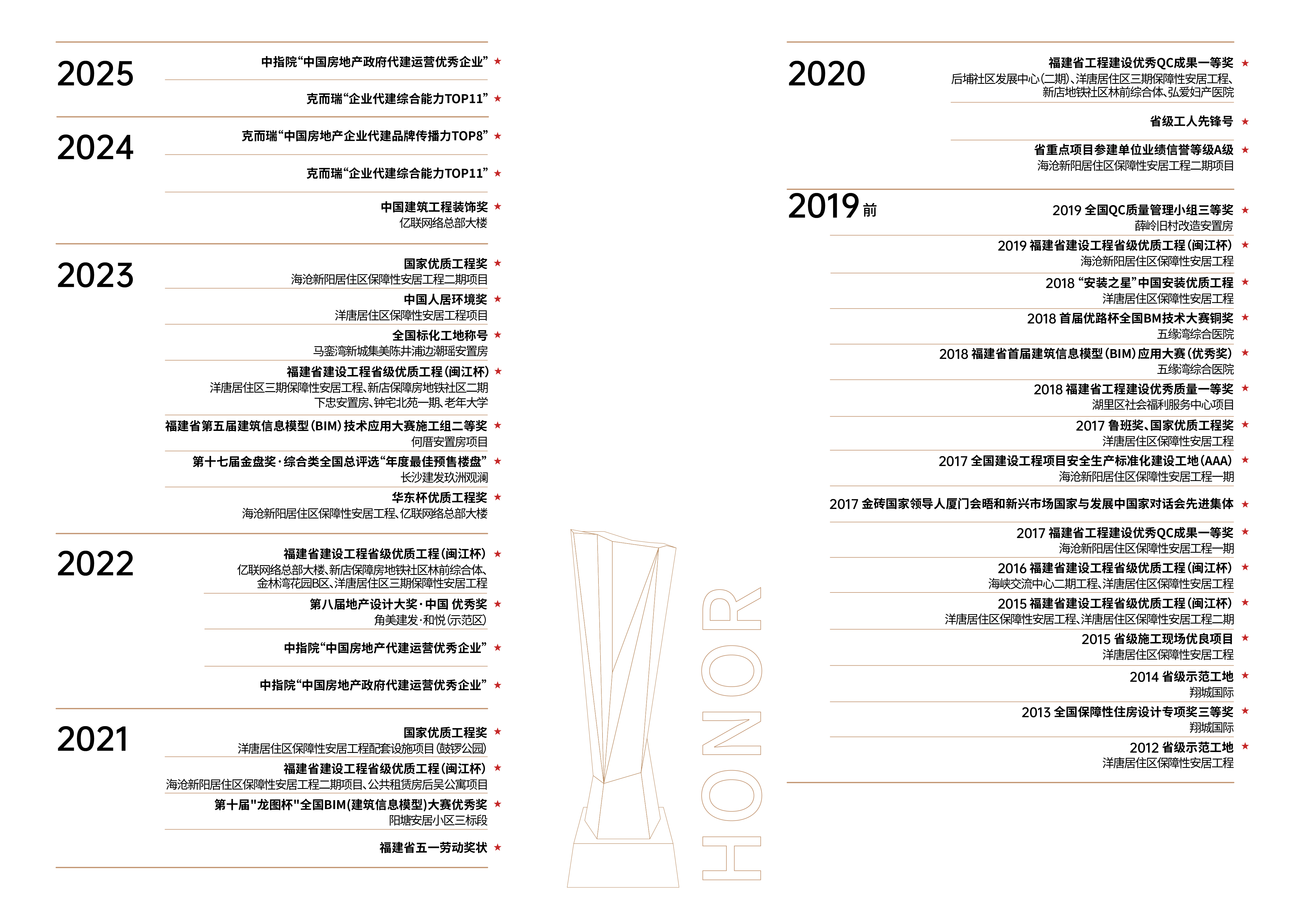 ��Ҫ����